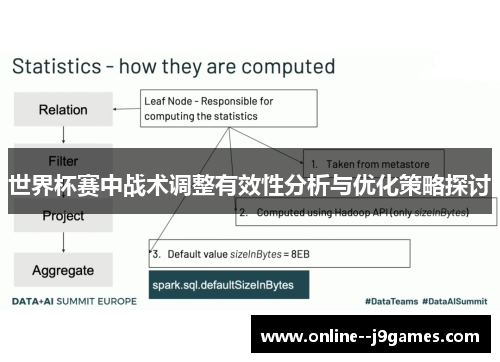 世界杯赛中战术调整有效性分析与优化策略探讨 世界杯赛中战术调整有效性分析与优化策略探讨