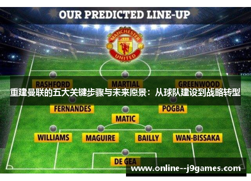 重建曼联的五大关键步骤与未来愿景:从球队建设到战略转型 重建曼联的五大关键步骤与未来愿景:从球队建设到战略转型
